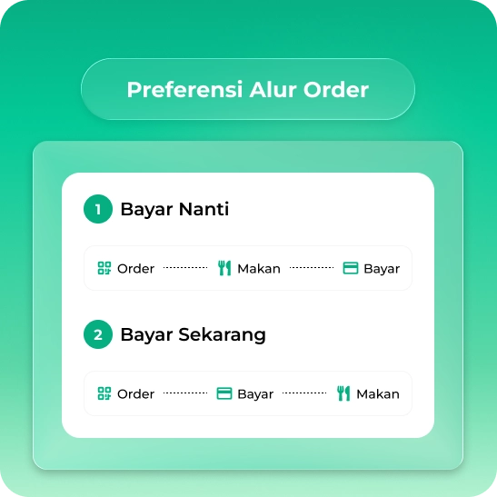 Fleksibel untuk Semua Konsep Industri Makanan