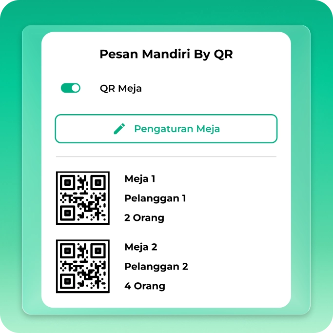 Evaluasi Menu Kopi dengan Laporan Penjualan Lengkap